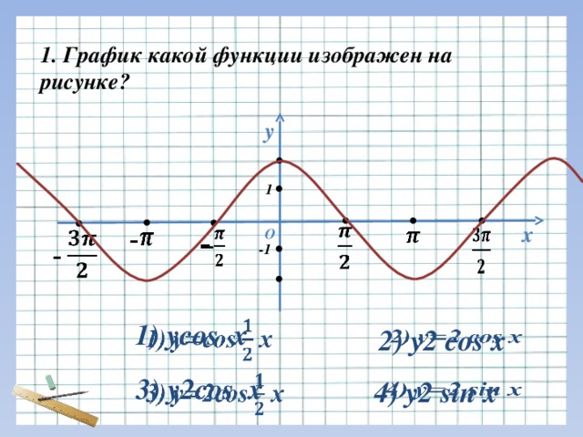 1. График какой функции изображен на рисунке? у 1     х - О -     - -1 1) ycos x   2) y2 cos x   3) y2cos x   4) y2 sin x  
