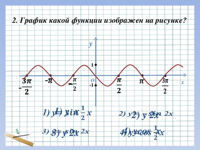 2. График какой функции изображен на рисунке? у 1     - -   О   х - -1 1) y x   2) y 2x   4) ycos x   3) y 2x  
