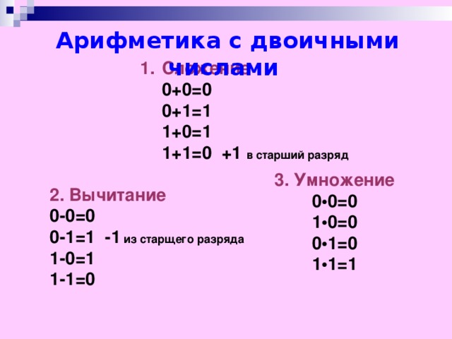 Арифметика с двоичными числами Сложение  0+0=0  0+1=1  1+0=1  1+1=0 +1 в старший разряд  3. Умножение 0•0=0 1•0=0 0•1=0 1•1=1 2. Вычитание  0 - 0=0  0 - 1= 1 - 1 из старщего разряда  1 - 0=1  1 - 1=0
