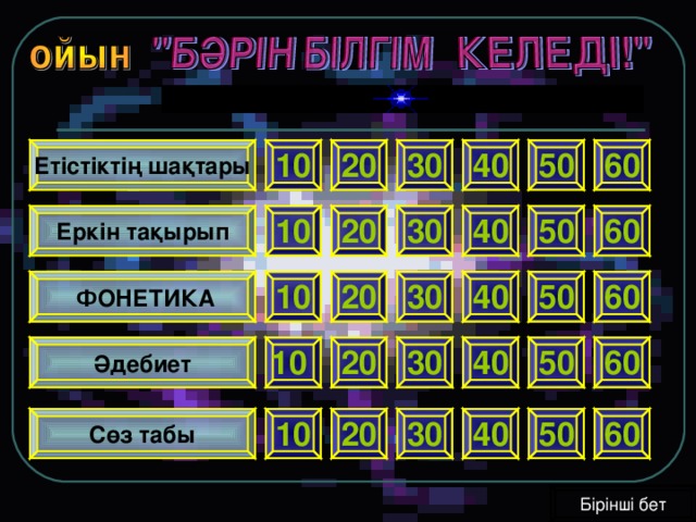 Ет істіктің шақтары 60 50 10 30 20 40 Еркін тақырып 60 50 40 30 20 10  ФОНЕТИКА 60 50 40 30 10 20 Әдебиет  10  40 60 20 30 50 Сөз табы 50 10 40 30 20 60 Бірінші бет