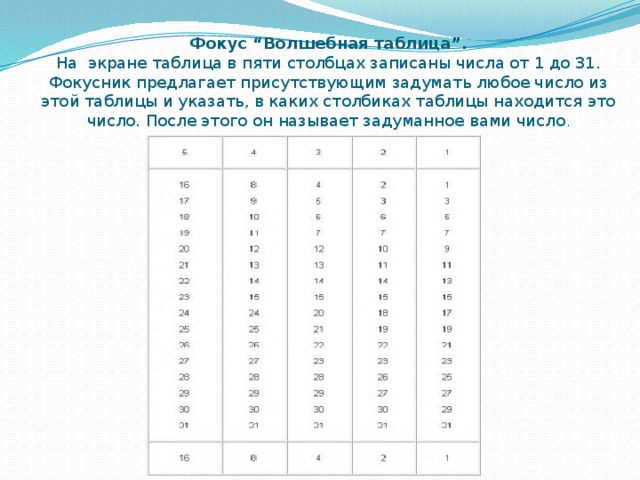 Фокус “Волшебная таблица”.  На экране таблица в пяти столбцах записаны числа от 1 до 31. Фокусник предлагает присутствующим задумать любое число из этой таблицы и указать, в каких столбиках таблицы находится это число. После этого он называет задуманное вами число .