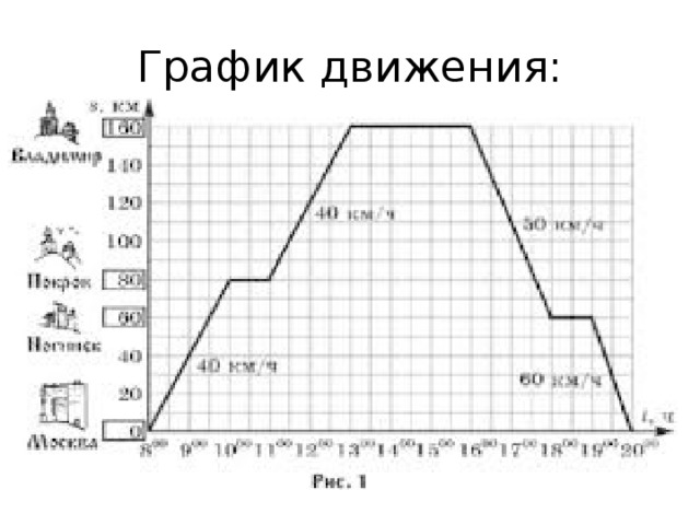 График движения: