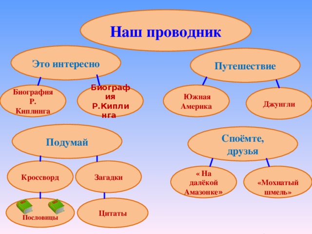 Наш проводник Это интересно Путешествие Биография Р. Киплинга  Южная Америка Биография Р.Киплинга Джунгли Подумай Споёмте, друзья Кроссворд Загадки  «Мохнатый шмель» « На далёкой Амазонке » Цитаты  Пословицы