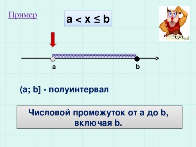 Пример а   a b (a; b] - полуинтервал Числовой промежуток от а до b, включая b.