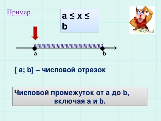 Пример а ≤ x ≤ b  a b [ a; b] – числовой отрезок Числовой промежуток от а до b, включая а и b.