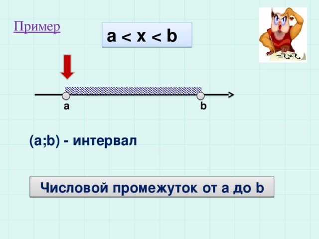 Пример a   a b (a;b) - интервал Числовой промежуток от а до b