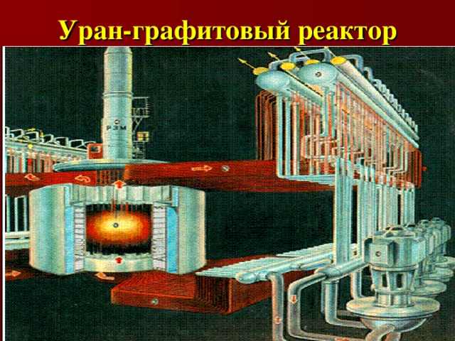 Уран-графитовый реактор