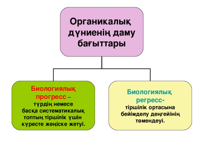 Органикалық дүниенің даму бағыттары Биологиялық прогресс  – Биологиялық регресс-  тіршілік ортасына түрдің немесе басқа систематикалық топтың тіршілік үшін күресте жеңіске жетуі. бейімделу деңгейінің төмендеуі.