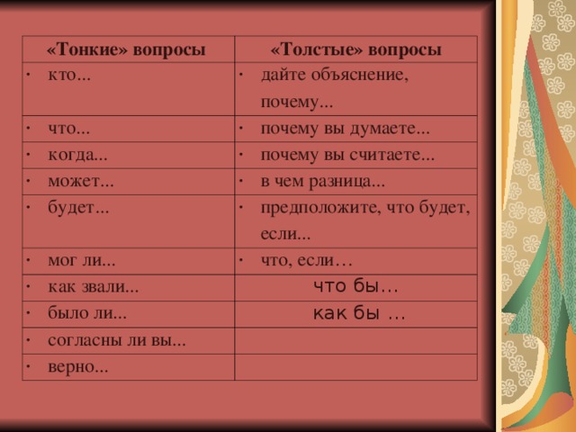 «Тонкие» вопросы «Толстые» вопросы кто... дайте объяснение, почему... что... почему вы думаете... когда... почему вы считаете... может... будет... в чем разница... предположите, что будет, если... мог ли... что, если… как звали...  что бы… было ли...  как бы …