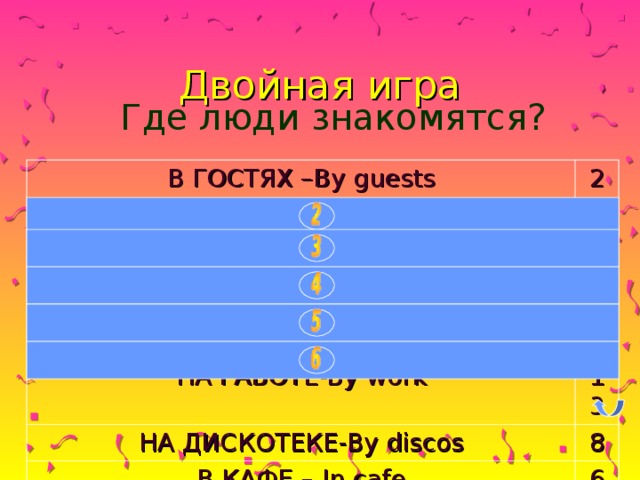 Двойная игра Где люди знакомятся? В ГОСТЯХ – By guests 27 НА УЛИЦЕ – By street 21 В ТРАНСПОРТЕ – By transport 14 НА РАБОТЕ -By work 13 НА ДИСКОТЕКЕ -By discos 8 В КАФЕ – In cafe 6