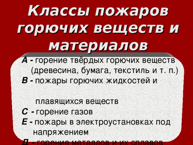 Классы пожаров. Классы пожаров горючих веществ и материалов.