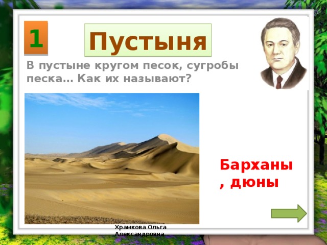 1 Пустыня В пустыне кругом песок, сугробы песка… Как их называют? Барханы, дюны Храмкова Ольга Александровна