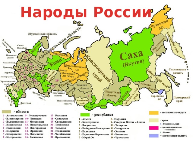 Народы России Народы России