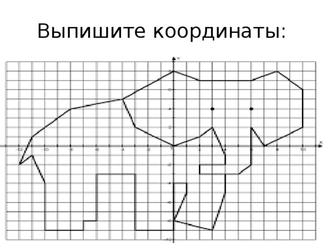 Рисуем по координатам 6 класс математика слон