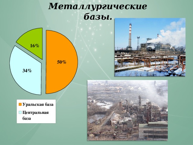 Металлургические базы.