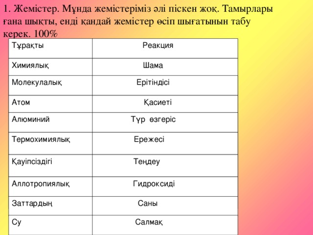 1. Жемістер. Мұнда жемістеріміз әлі піскен жоқ. Тамырлары ғана шықты, енді қандай жемістер өсіп шығатынын табу керек. 100%   Тұрақты Реакция Химиялық Шама Молекулалық Молекулалық Ерітіндісі Атом Қасиеті Алюминий Түр өзгеріс Термохимиялық Ережесі Қауіпсіздігі Теңдеу Аллотропиялық Гидроксиді Заттардың Саны Су Салмақ