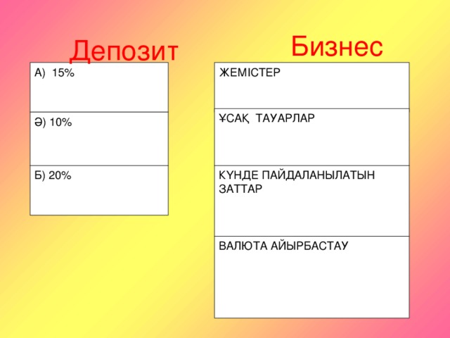 Бизнес Депозит А) 15% ЖЕМІСТЕР ҰСАҚ ТАУАРЛАР Ә) 10% Б) 20% КҮНДЕ ПАЙДАЛАНЫЛАТЫН ЗАТТАР ВАЛЮТА АЙЫРБАСТАУ