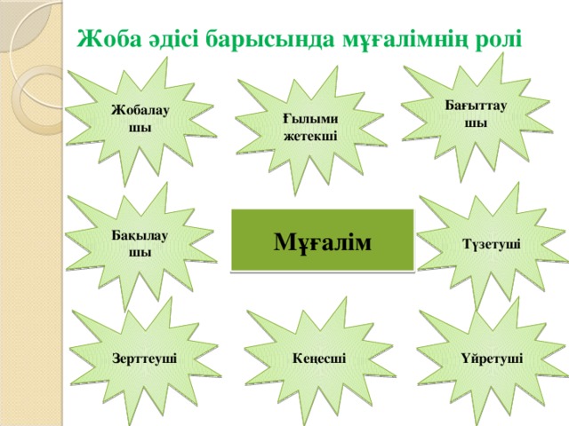 Жоба әдісі барысында мұғалімнің ролі Бағыттау шы Жобалау шы Ғылыми жетекші Бақылау Түзетуші шы Мұғалім Зерттеуші Кеңесші Үйретуші