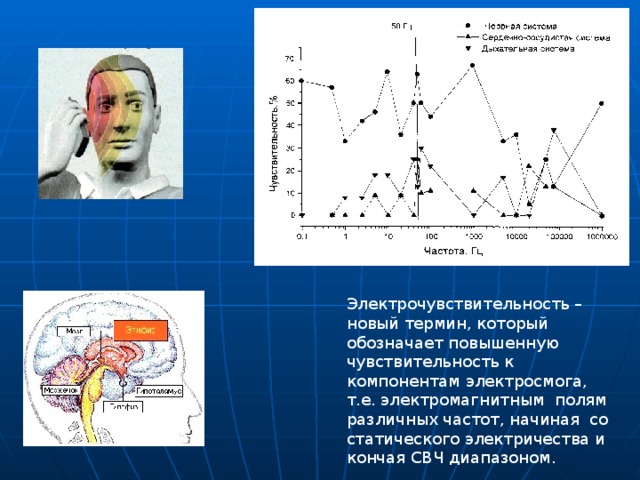 Электрочувствительность – новый термин, который обозначает повышенную чувствительность к компонентам электросмога, т.е. электромагнитным полям различных частот, начиная со статического электричества и кончая СВЧ диапазоном.