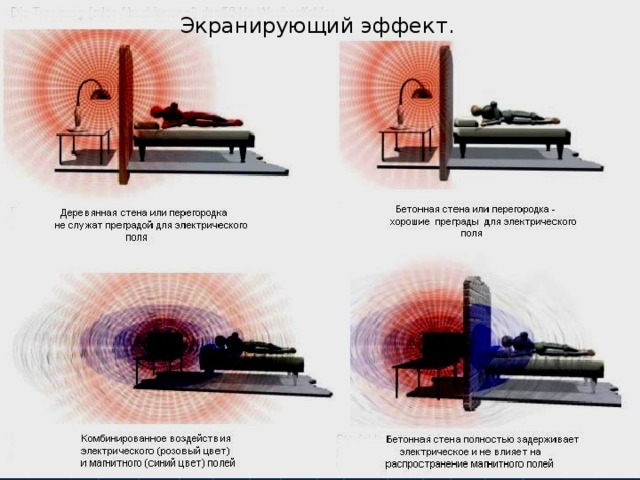 Экранирующий эффект.