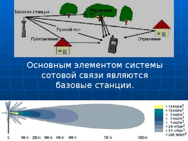 Основным элементом системы сотовой связи являются базовые станции.