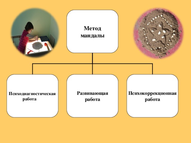 Метод мандалы Психодиагностическая  работа Развивающая работа Психокоррекционная работа 3