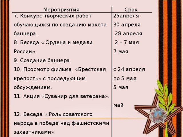 Мероприятия Срок 7. Конкурс творческих работ обучающихся по созданию макета баннера. 25апреля- 8. Беседа « Ордена и медали России». 30 апреля 9. Создание баннера. 10. Просмотр фильма «Брестская крепость» с последующим обсуждением.   28 апреля 11. Акция «Сувенир для ветерана».   2 – 7 мая 7 мая 12. Беседа « Роль советского народа в победе над фашистскими захватчиками»   с 24 апреля по 5 мая 13. Помощь ветеранам в домашних и коллективных делах. 5 мая май