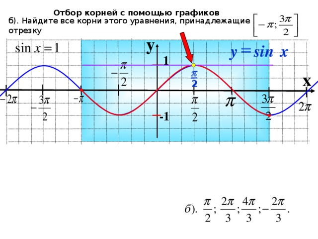 Особые точки функции sin z