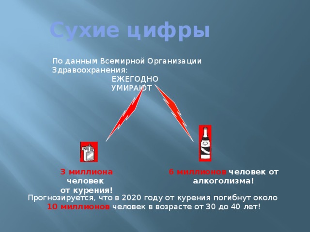 Сухие цифры По данным Всемирной Организации Здравоохранения: ЕЖЕГОДНО УМИРАЮТ 3 миллиона человек 6 миллионов человек от алкоголизма! от курения! Прогнозируется, что в 2020 году от курения погибнут около 10 миллионов человек в возрасте от 30 до 40 лет!