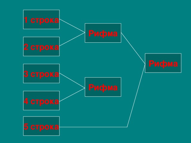 1 строка Рифма 2 строка Рифма 3 строка Рифма 4 строка 5 строка