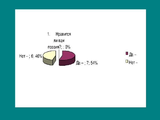      Нравится ли вам поэзия?