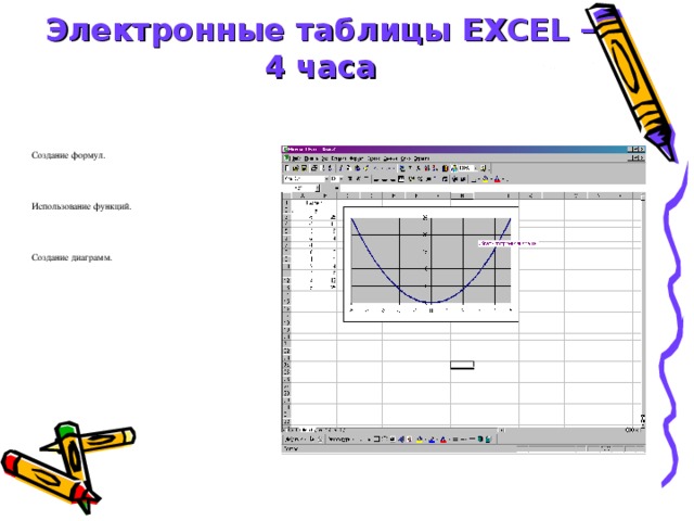 Электронные таблицы EXCEL – 4 часа   Создание формул. Использование функций. Создание диаграмм.