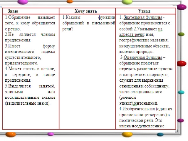 Баталина Н.И. учитель МБОУ СОШ№8 г.Невинномысск 2014