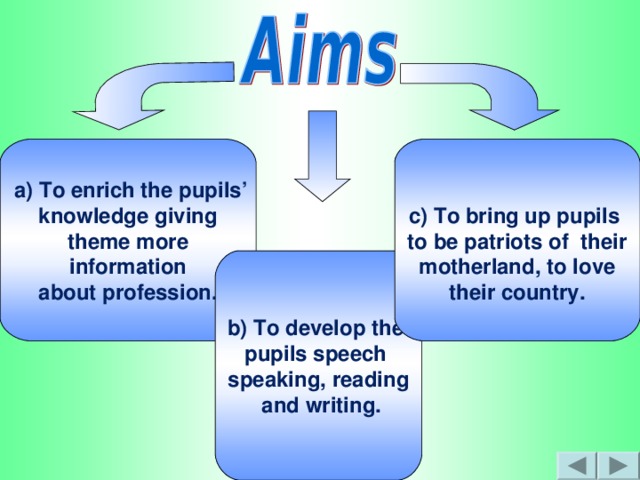 a) To enrich the pupils’  knowledge  giving theme more  information about profession.    c) To bring up pupils to be patriots of their  motherland, to love their country.   b) To develop the pupils speech speaking , reading  and writing.