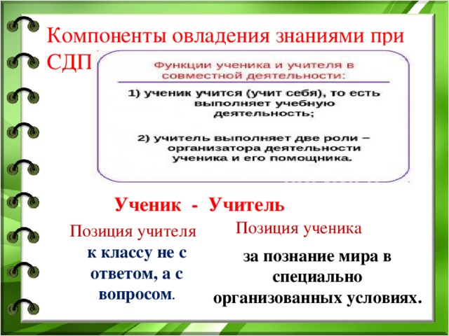 Компоненты овладения знаниями при СДП:  Ученик  - Учитель Позиция ученика  Позиция учителя к классу не с ответом, а с вопросом . за познание мира в специально организованных условиях.