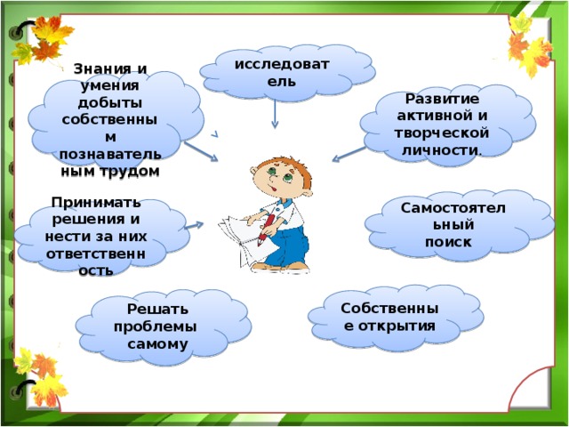 исследователь Знания и умения добыты собственным познавательным трудом Развитие активной и творческой личности . Самостоятельный поиск Принимать решения и нести за них ответственность Собственные открытия Решать проблемы самому