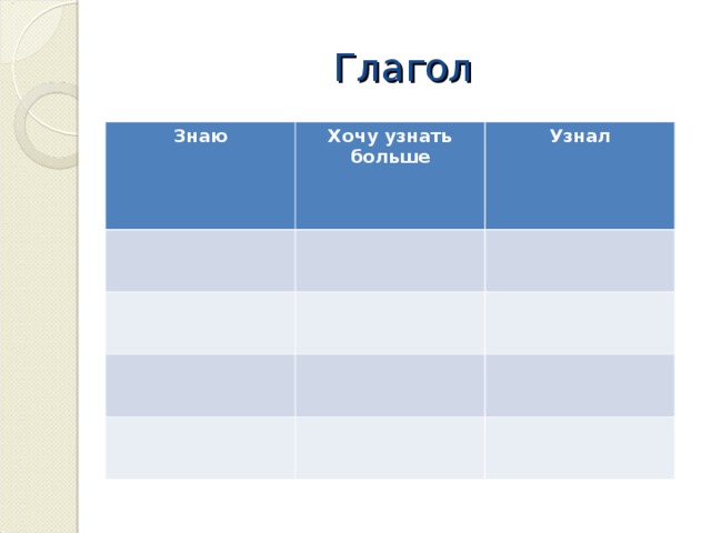 Глагол Знаю Хочу узнать больше Узнал