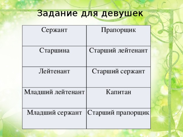 Задание для девушек Сержант Прапорщик Старшина Старший лейтенант Лейтенант Старший сержант Младший лейтенант Капитан Младший сержант Старший прапорщик