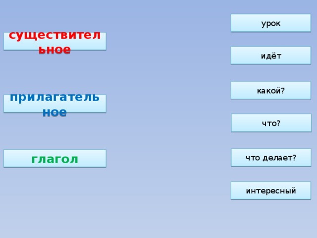 урок существительное идёт какой? прилагательное что? что делает? глагол интересный