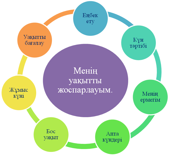 Бос уақытты. Бос уақыт презентация. Күн режимі. Уақыт дегеніміз не. Кун тартиби слайд.