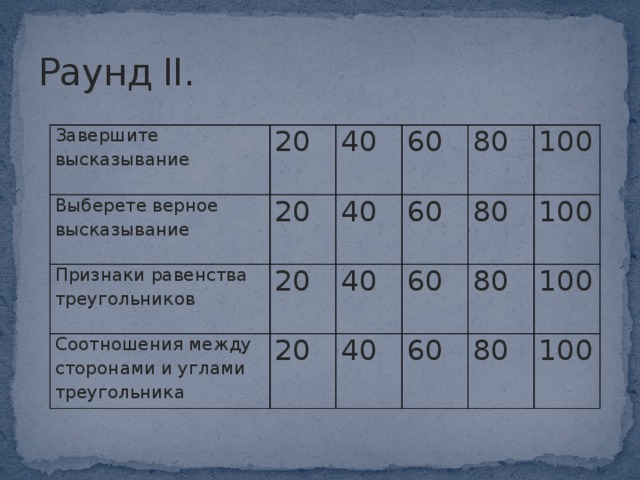 Раунд II. Завершите высказывание 20 Выберете верное высказывание 20 40 Признаки равенства треугольников 20 40 Соотношения между сторонами и углами треугольника 60 20 60 80 40 80 100 60 40 60 100 80 100 80 100