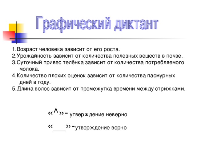 1.Возраст человека зависит от его роста. 2.Урожайность зависит от количества полезных веществ в почве. 3.Суточный привес телёнка зависит от количества потребляемого молока. 4.Количество плохих оценок зависит от количества пасмурных дней в году. 5.Длина волос зависит от промежутка времени между стрижками. « ^ »- утверждение неверно «__»- утверждение верно