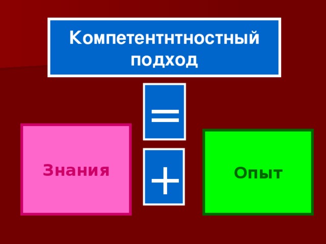 Компетентнтностный подход = Знания Опыт +