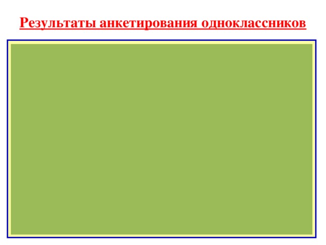 Результаты анкетирования одноклассников