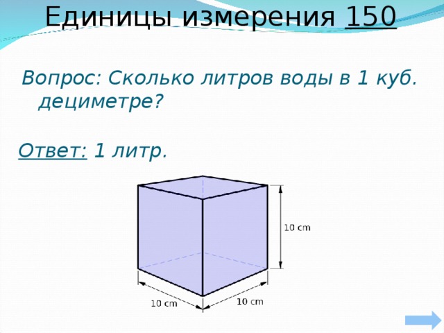 Единицы измерения 150 Вопрос: Сколько литров воды в 1 куб. дециметре?      Ответ: 1 литр.