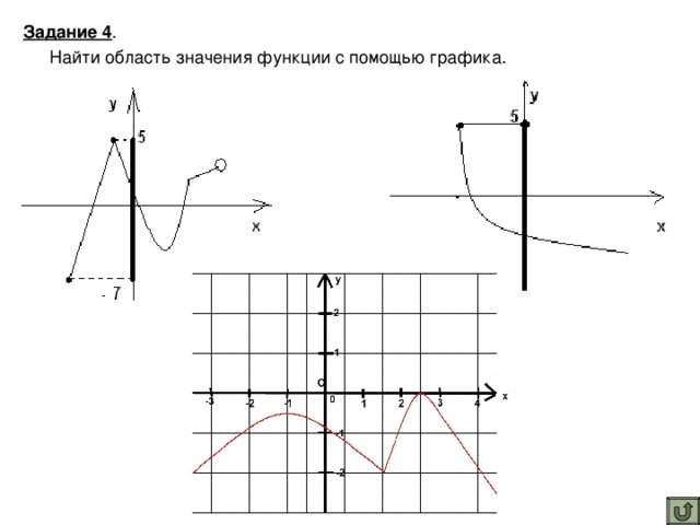 Линейная функция и ее график проверочная