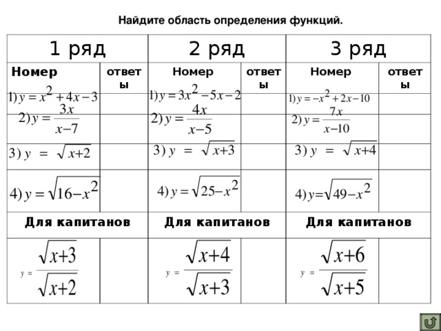 Найдите область определения функций. 1 ряд Номер ответы 2 ряд Номер 3 ряд ответы Номер Для капитанов ответы Для капитанов Для капитанов