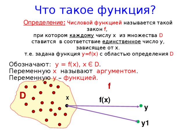 Вид определения функции