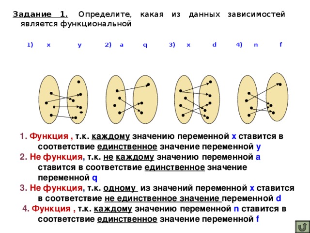 Определите какой из приведенных