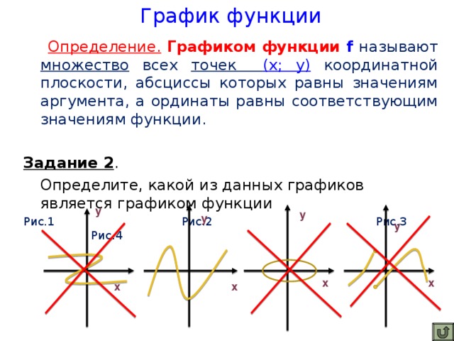 График функции определение